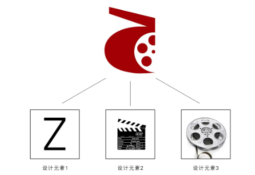 青島logo設(shè)計(jì)